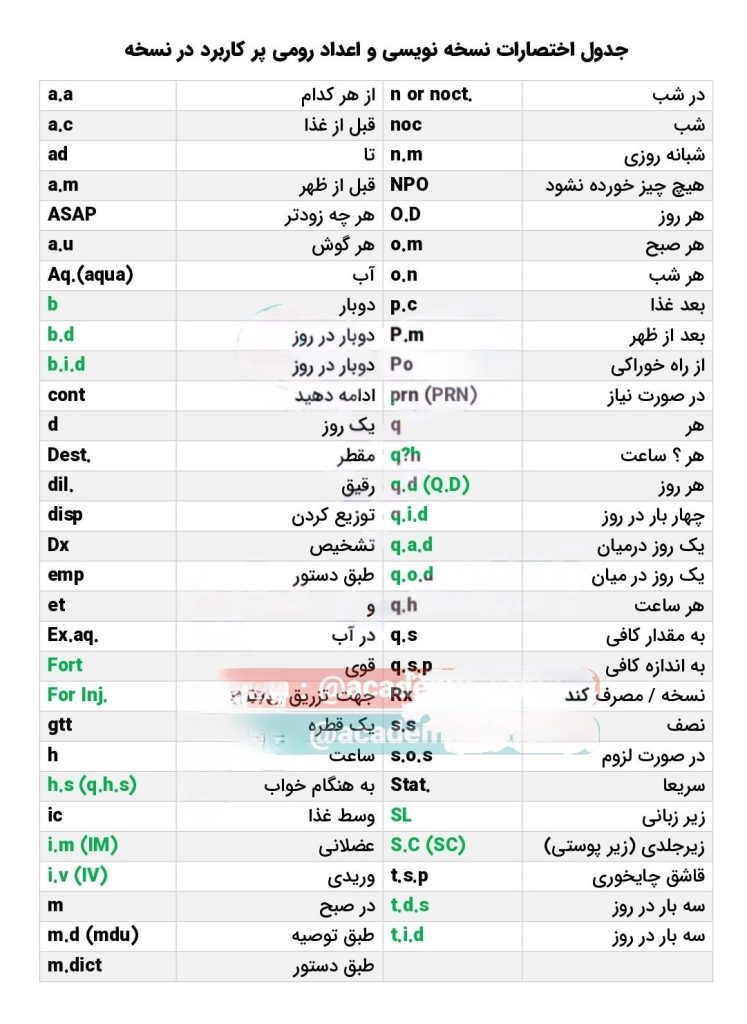 جدول اختصارات نسخه نویسی و اعداد رومی پر کاربرد در نسخه