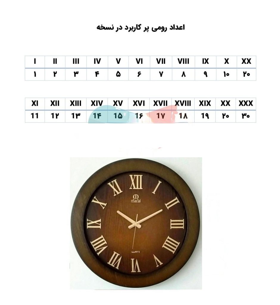 اعداد رومی پر کاربرد در نسخه